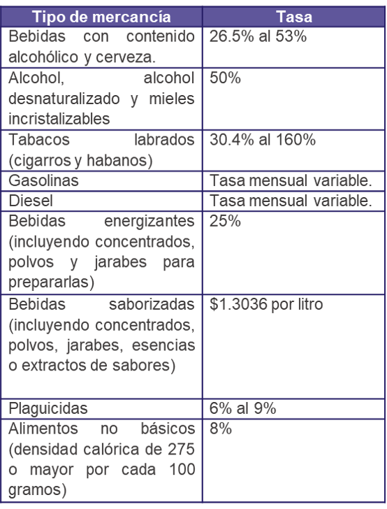tabla con los impuestos al comercio exterior e internacional en México. En esta tabla se explica cada tipo de mercancía el arancel o tasa que tiene en su intercambio internacional.